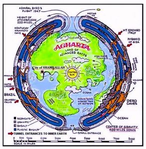 The hollow earth theory Chatsifieds