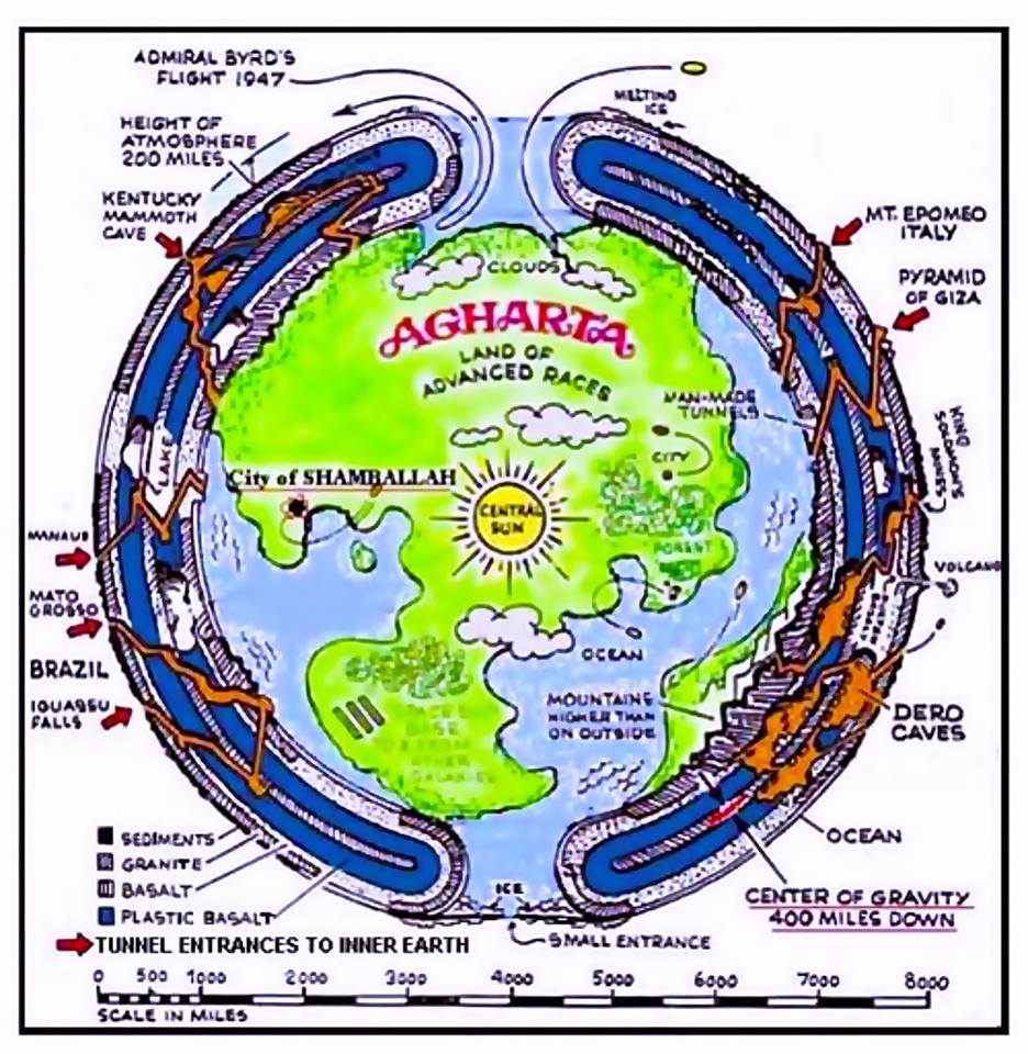 Anthropology and the Study of Women and Hollow Earth Theory