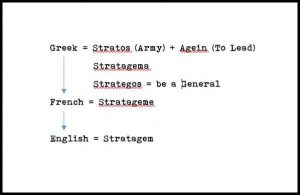 Learn Stratagem Meaning and Etymology
