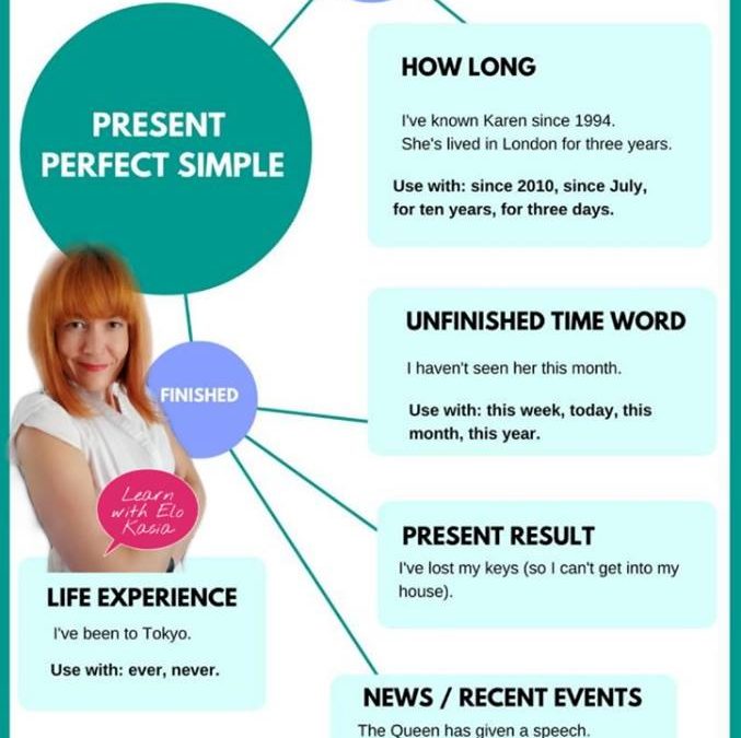 Present Perfect Tense to talk about the present  | English Time Ask Elo