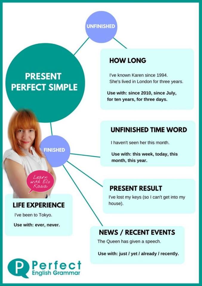 Present Perfect to talk about the present English time ask elo