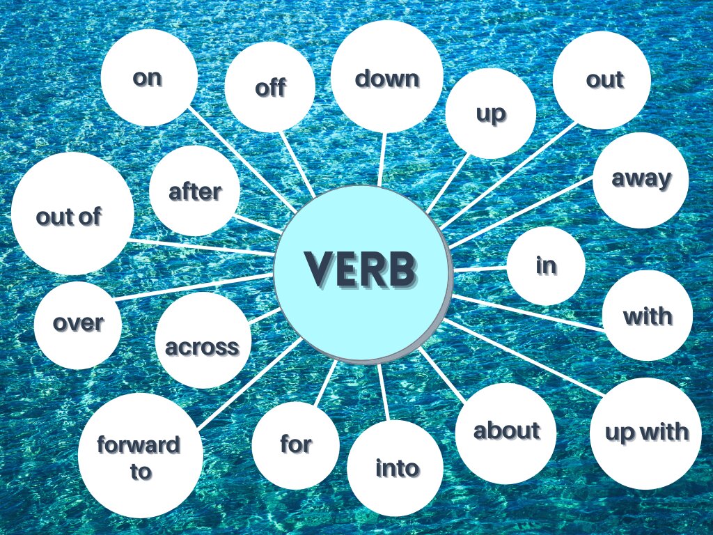 phrasal verb test chatsifieds