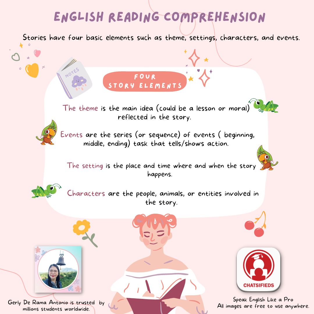 ELEMENTS OF THE STORY chatsifieds learn english faster