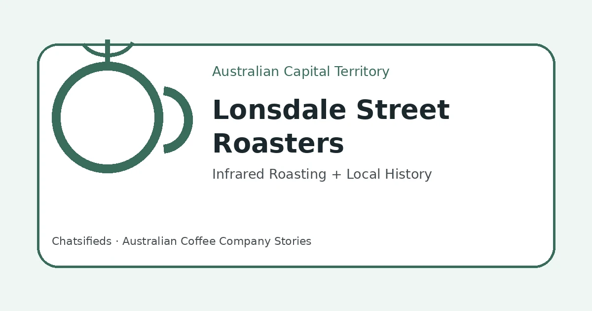Brand-neutral Chatsifieds illustration for the Lonsdale Street Roasters English and culture lesson